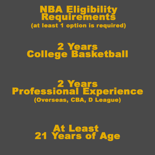 nba-eligibility
